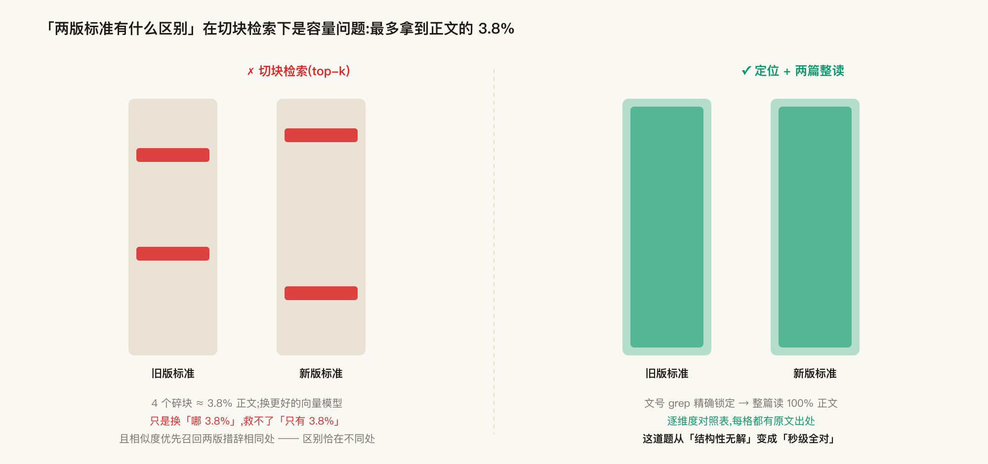 Capacity problem diagram
