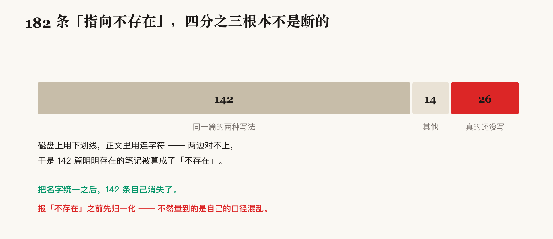 断掉的链接里，四分之三根本不是断的