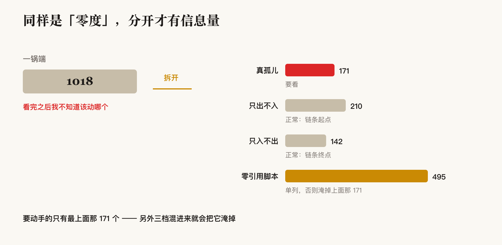 四档分开之后，真正要管的只剩最小的那一档